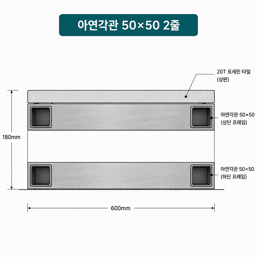 아연각관 50×50 프레임 2줄이 상하로 배치되고 측면 타일은 없는 상태, 높이 180mm