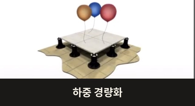 하중 경량화